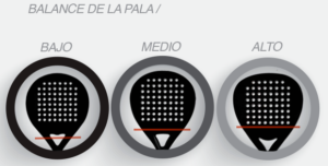 Balance de la pala