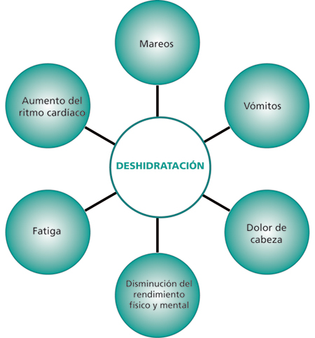 deshidratacion_mapa